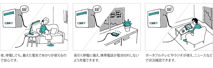 停電時には、蓄えた電気が使えて安心